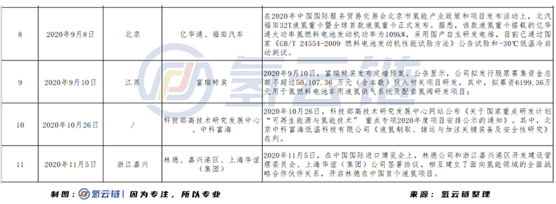 廣州跨越2500公里搶跑液氫儲運，國內液氫運輸商業化時代將加速到來