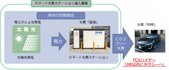 日本環境省擬定停止面向東京奧運會的加氫站補助事業