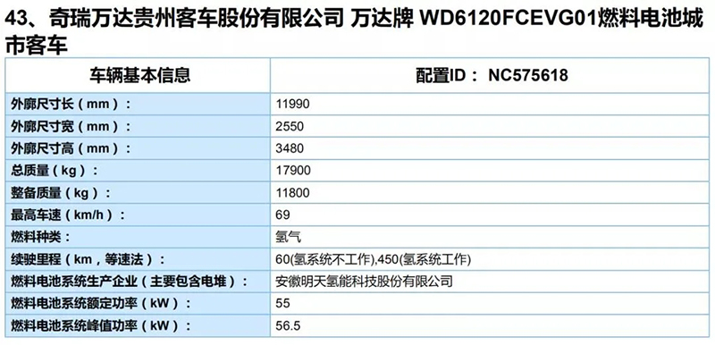 安徽蕪湖擬采購15輛奇瑞氫燃料公交車