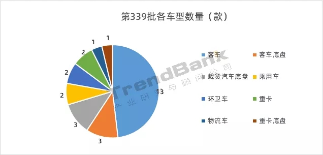 339批公示：雄韜氫恒配套第一，國電投氫能、谷夫科技首配套