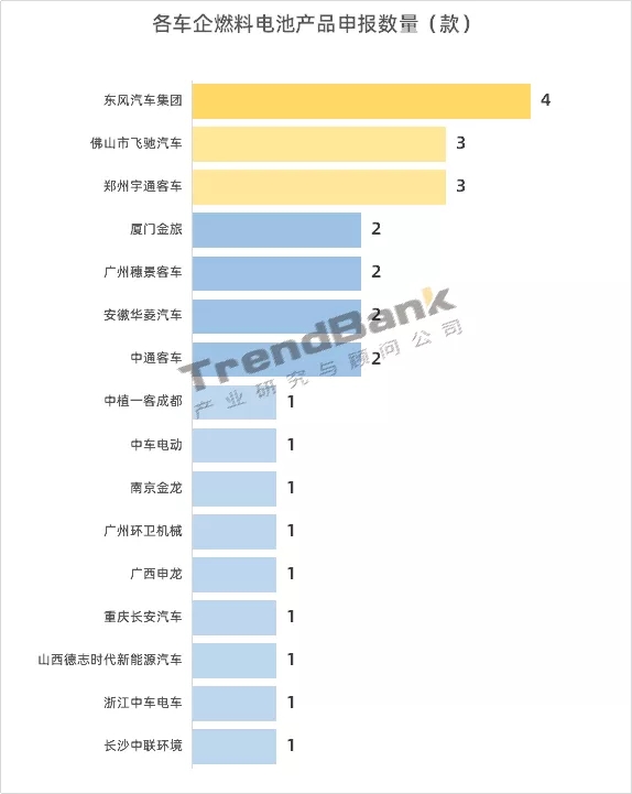 339批公示：雄韜氫恒配套第一，國電投氫能、谷夫科技首配套