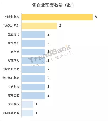 339批公示：雄韜氫恒配套第一，國電投氫能、谷夫科技首配套