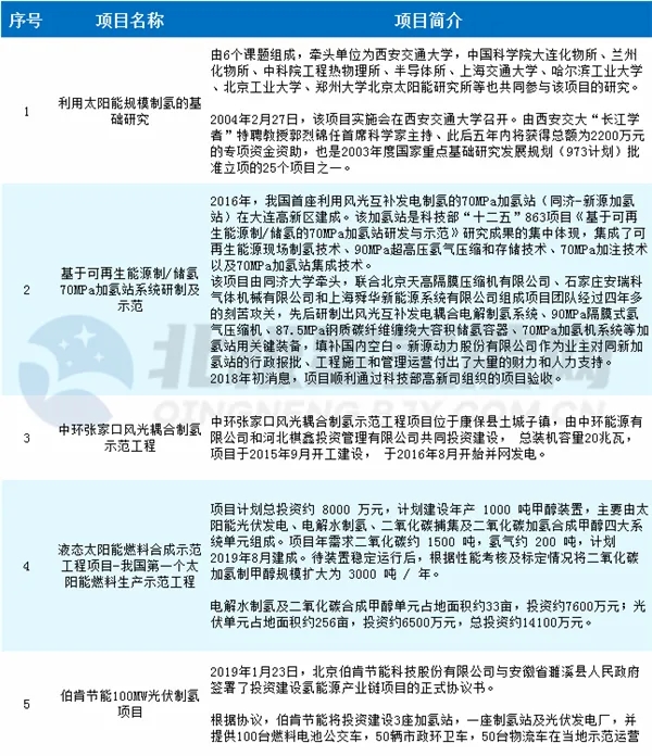 國家能源局任育之：十四五期間將促進光伏制氫、光伏+儲能等新業態成熟