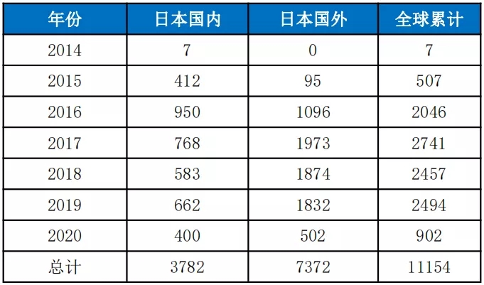 豐田發售全新Mirai，能否掙脫“叫好不叫座”牢籠？