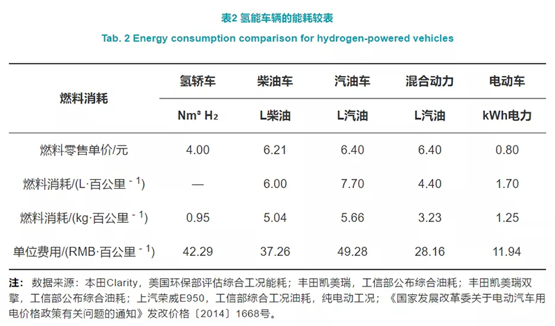 深度制氫成本分析：中國規模化氫能供應鏈的經濟性