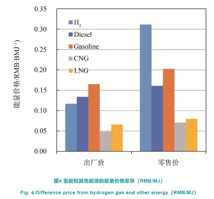 深度制氫成本分析：中國規模化氫能供應鏈的經濟性