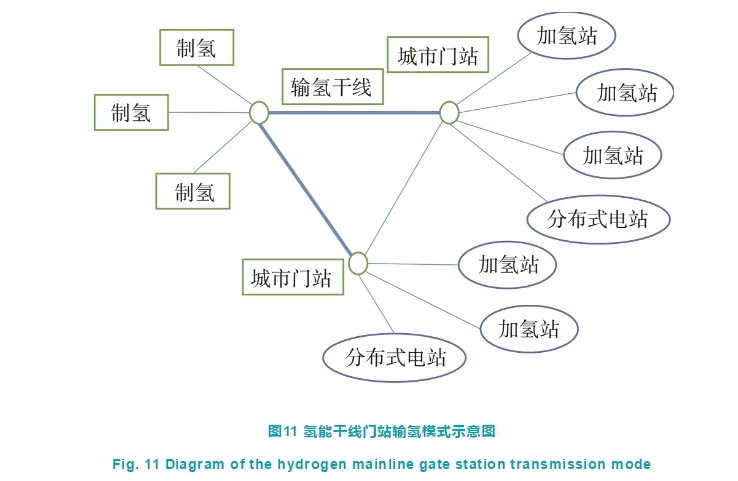 深度制氫成本分析：中國規?；瘹淠芄湹慕洕?/></p><p style=