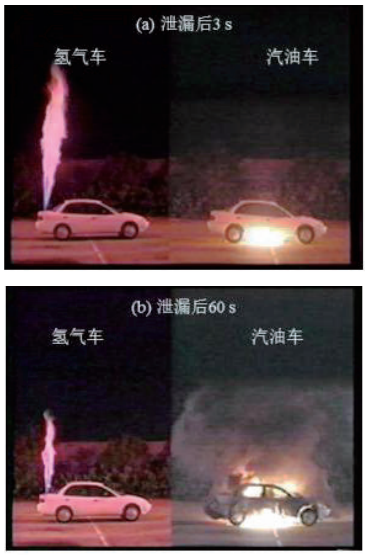 元者，氣之始也！一文了解氫能源利用安全性
