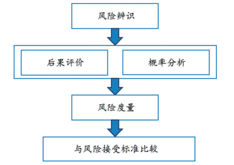 元者，氣之始也！一文了解氫能源利用安全性