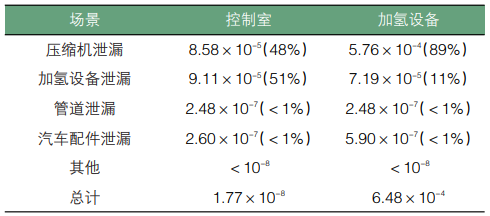 元者，氣之始也！一文了解氫能源利用安全性