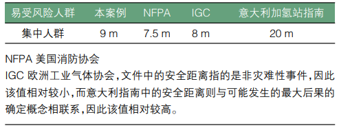 元者，氣之始也！一文了解氫能源利用安全性