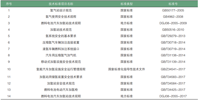 元者，氣之始也！一文了解氫能源利用安全性