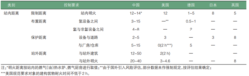 元者，氣之始也！一文了解氫能源利用安全性