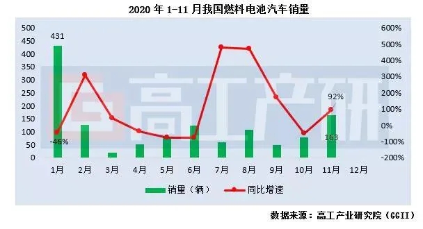 九組數據“還原”2020氫電產業生態