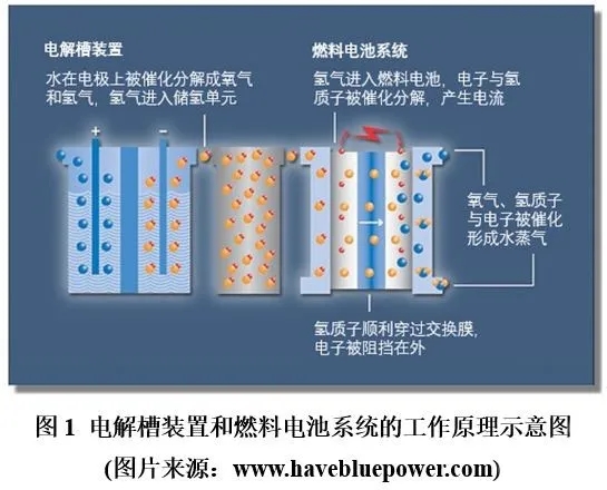 行業(yè)觀點 | 未來氫能經(jīng)濟所需的鉑金資源是否充足