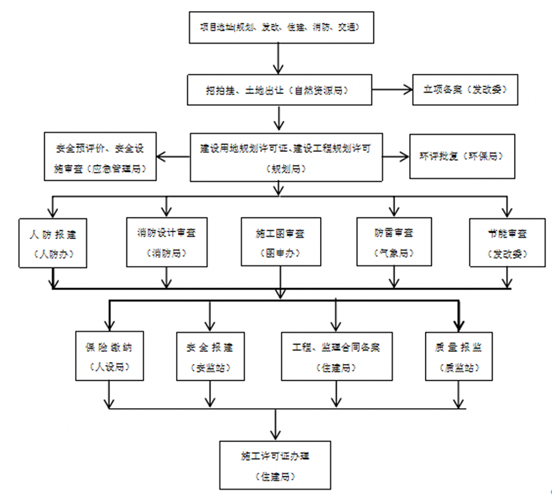 學術報告 | 國家能源集團：商業加氫站全過程項目管理