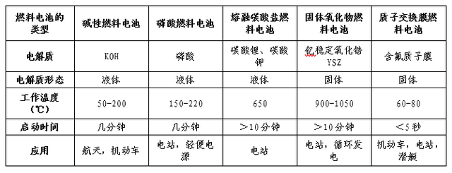 一文看懂氫燃料電池行業(yè)現(xiàn)狀、政策、產(chǎn)業(yè)鏈及競爭格局