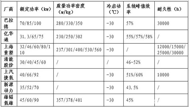 一文看懂氫燃料電池行業(yè)現(xiàn)狀、政策、產(chǎn)業(yè)鏈及競爭格局