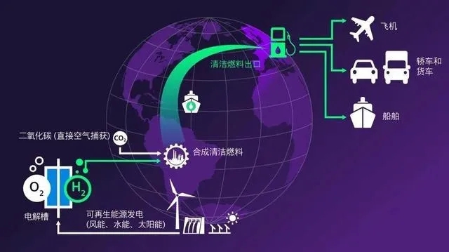 氫看全球 | 智利打響南美綠氫第一槍