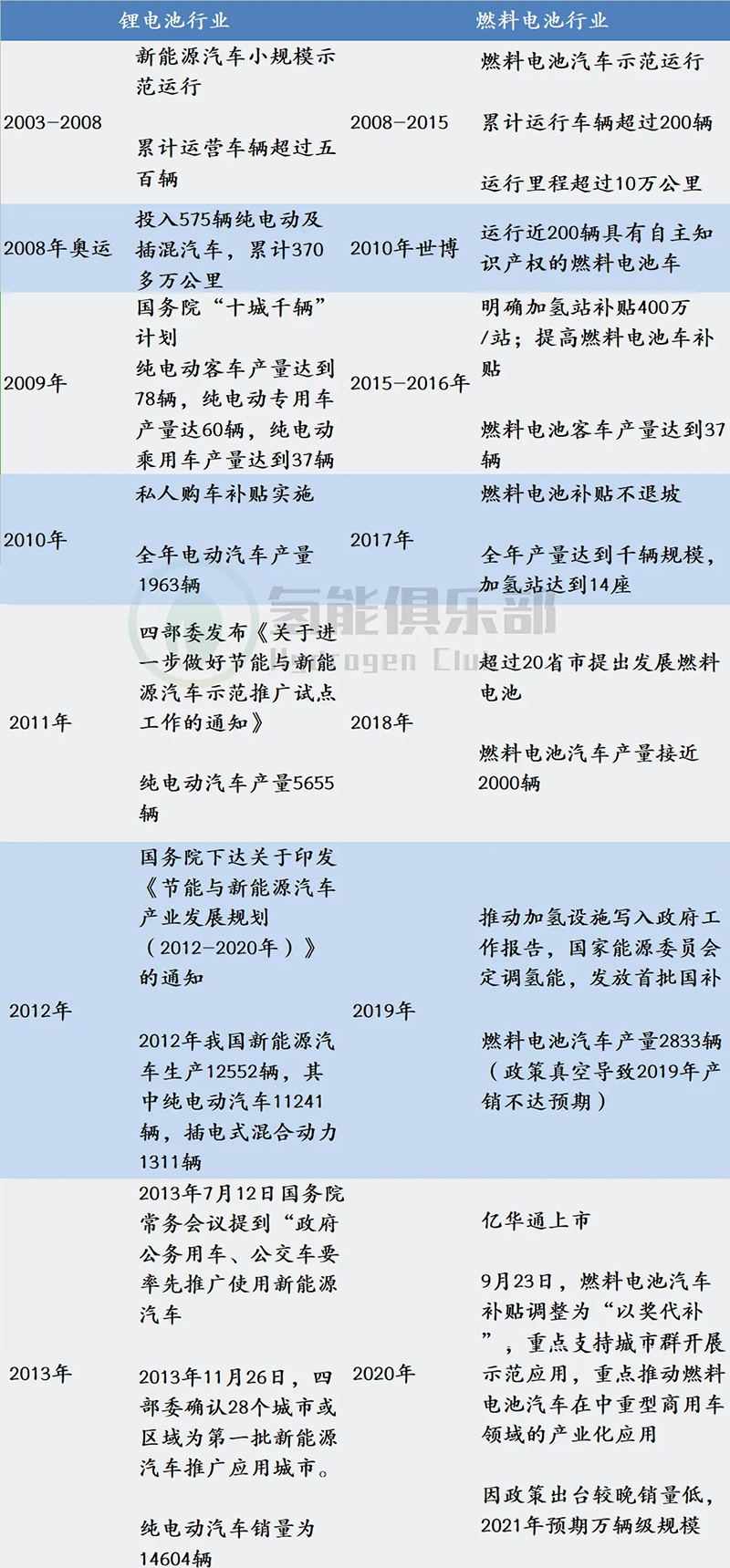 政策落地+成本下降超預期，燃料電池黎明已至