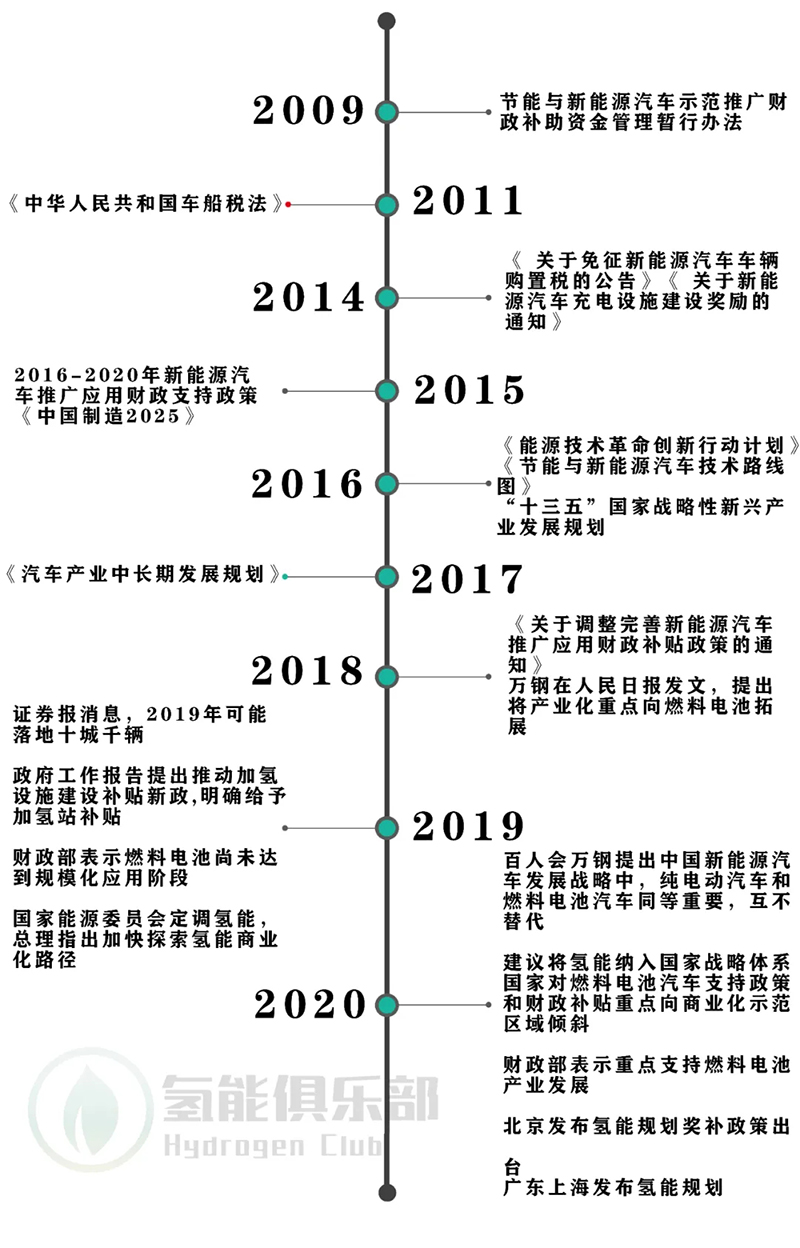 政策落地+成本下降超預期，燃料電池黎明已至