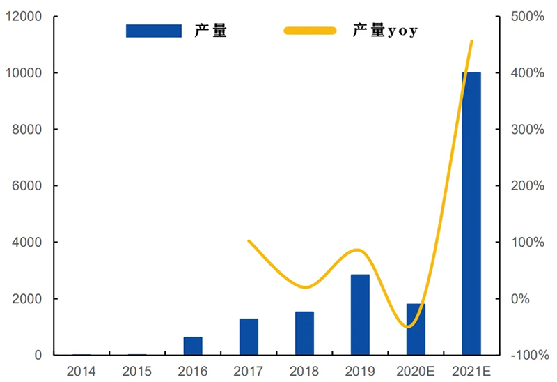 政策落地+成本下降超預期，燃料電池黎明已至