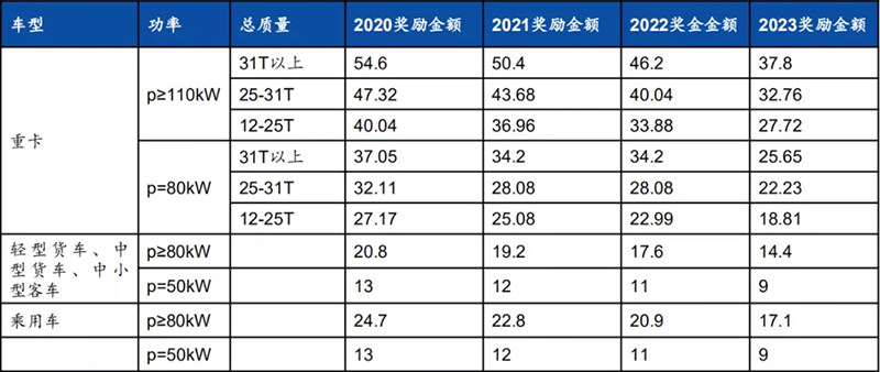 政策落地+成本下降超預期，燃料電池黎明已至