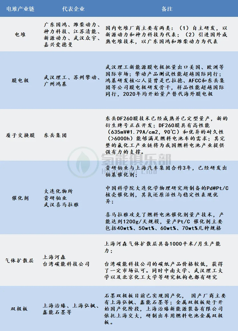 政策落地+成本下降超預期，燃料電池黎明已至