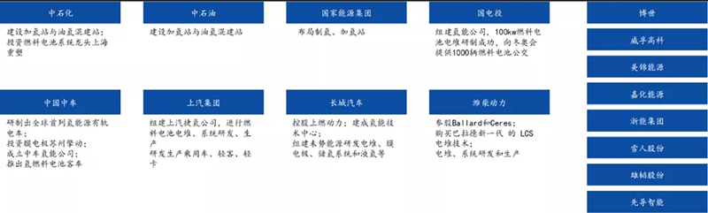 政策落地+成本下降超預期，燃料電池黎明已至
