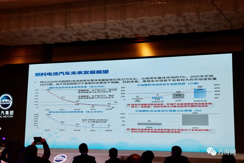 市場聚焦 | 氫燃料重卡10年內將站上風口？