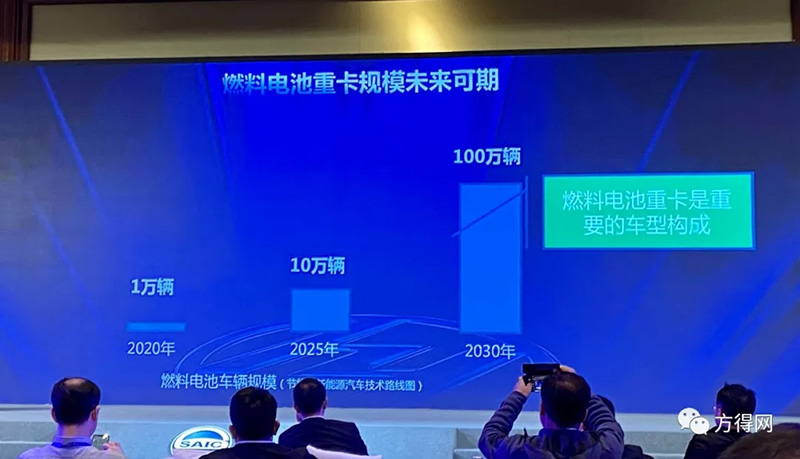 市場聚焦 | 氫燃料重卡10年內將站上風口？