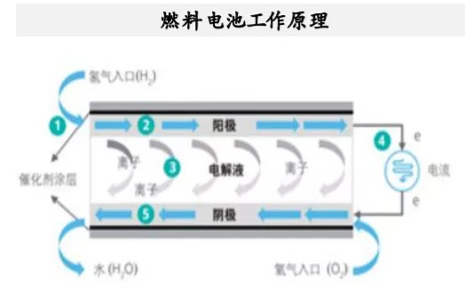 燃料電池風起2021：一個超越鋰電的新能源“高維戰場”