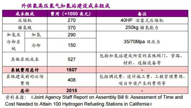 燃料電池風起2021：一個超越鋰電的新能源“高維戰場”