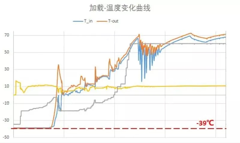 驥翀氫能創始人/董事長付宇：實現氫燃料電池-39℃冷啟動關鍵性突破