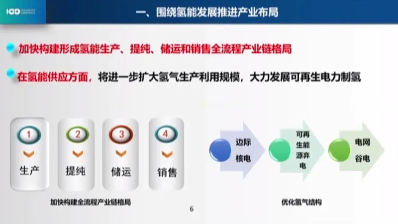 張玉卓：中國石化制定油氣氫電風發展計劃，正在布局可再生能源制氫