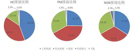 工程機械氫能變革“吹哨”