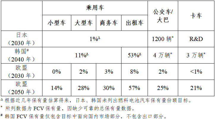 日本、韓國(guó)、歐盟氫能路線圖對(duì)比分析及對(duì)我國(guó)的啟示