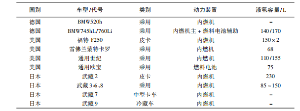 基于低溫技術(shù)的汽車(chē)儲(chǔ)氫系統(tǒng)研究綜述