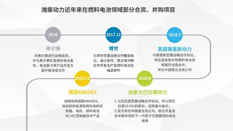 濰柴動力｜業績初顯疲態，20億投向氫能源，能逆襲嗎？