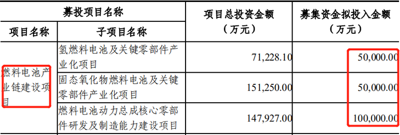 濰柴動力｜業績初顯疲態，20億投向氫能源，能逆襲嗎？