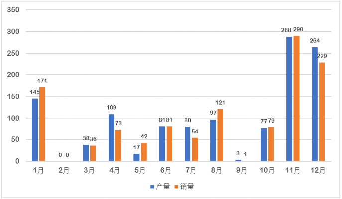 分析預測 | 燃料電池汽車市場的“鯰魚”