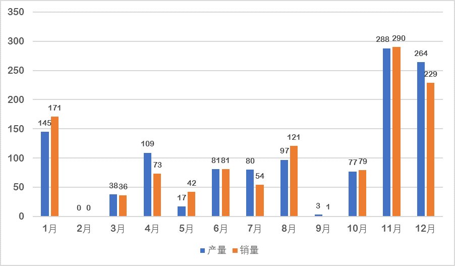 燃料電池汽車市場的“鯰魚”