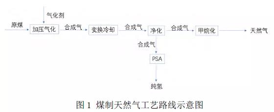 煤化工企業(yè)轉(zhuǎn)型氫能的路線探討