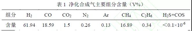煤化工企業(yè)轉(zhuǎn)型氫能的路線探討