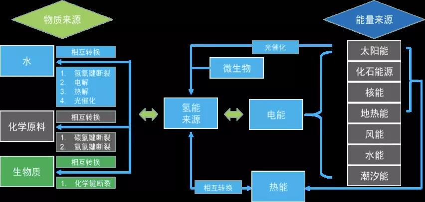 氫能源漲停潮再現，為何是“光伏制氫”能成為產業引爆點？