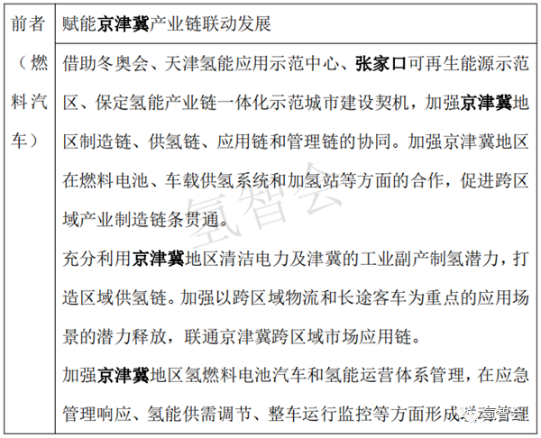 從北京方案 看京津冀氫能如何協同聯動？