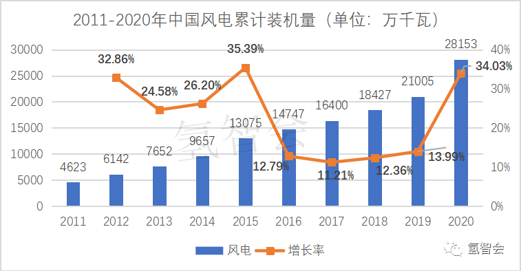 雙碳背景下的氫能前景？