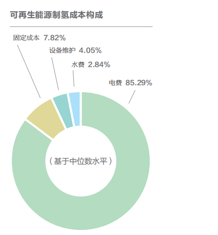 光伏制氫拐點將至