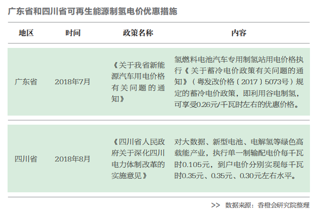 光伏制氫拐點將至