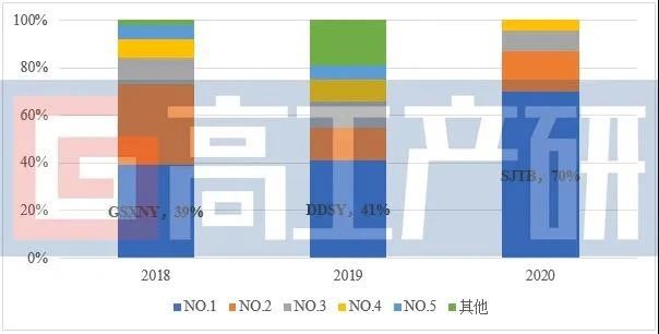 “數讀”氫燃料電池空壓機市場 未來增長潛力如何？